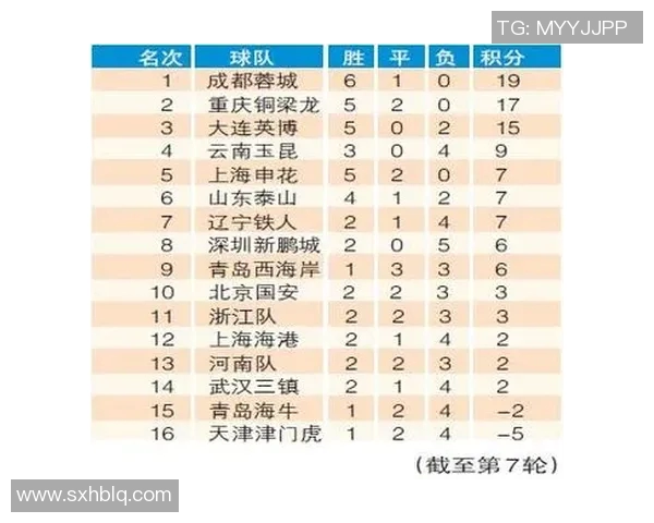武汉卓尔迎战苏宁全力争胜力拼中超积分榜新高峰